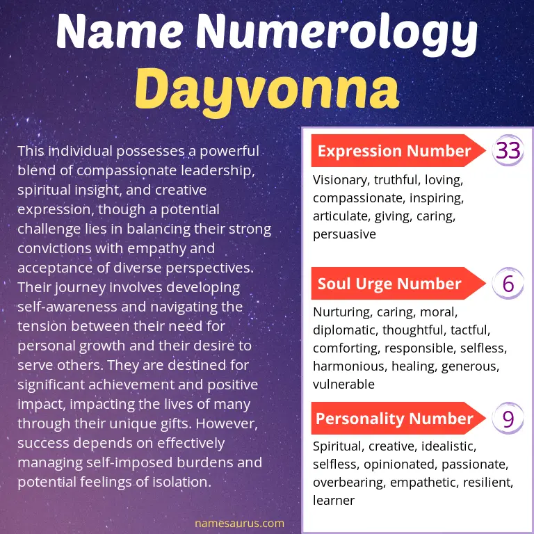 numerology of the name dayvonna.