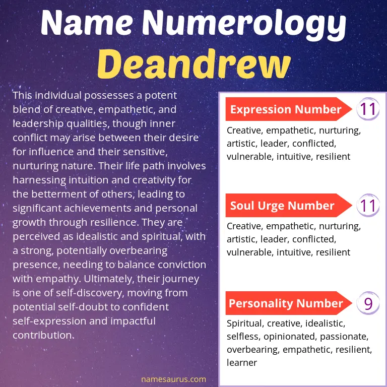 numerology of the name deandrew.
