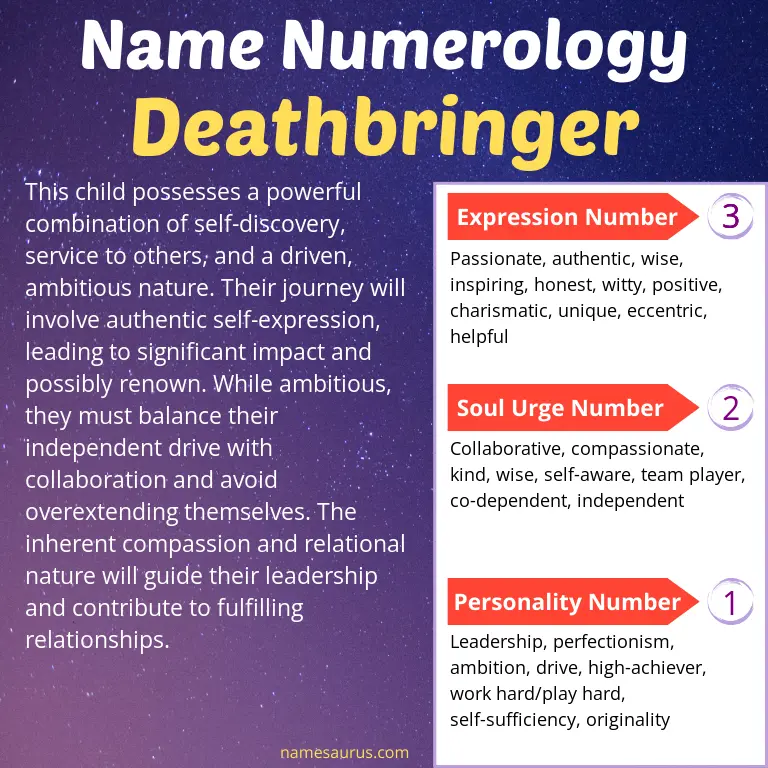 numerology of the name deathbringer.