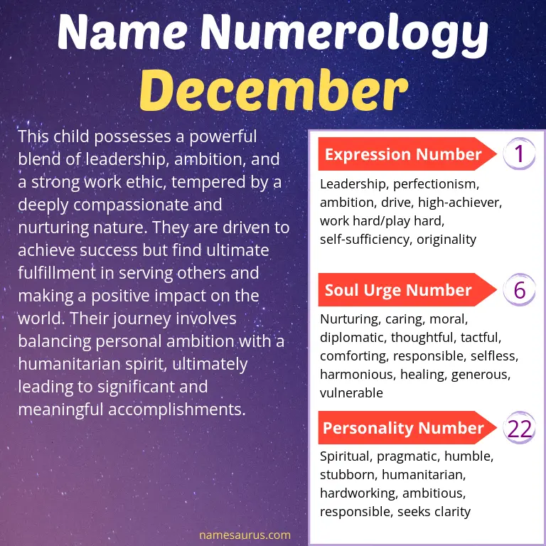 numerology of the name december.