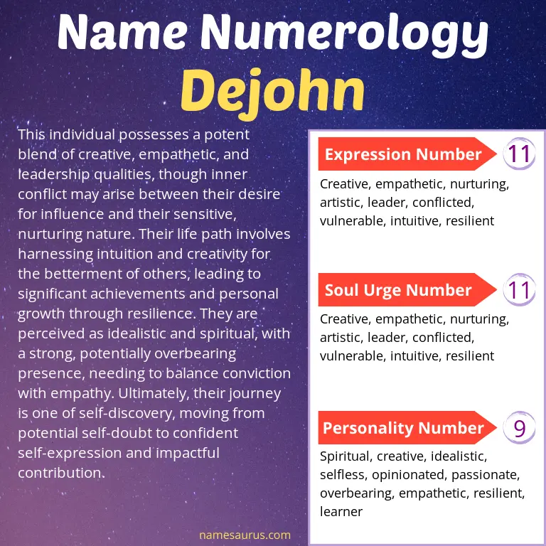 numerology of the name dejohn.