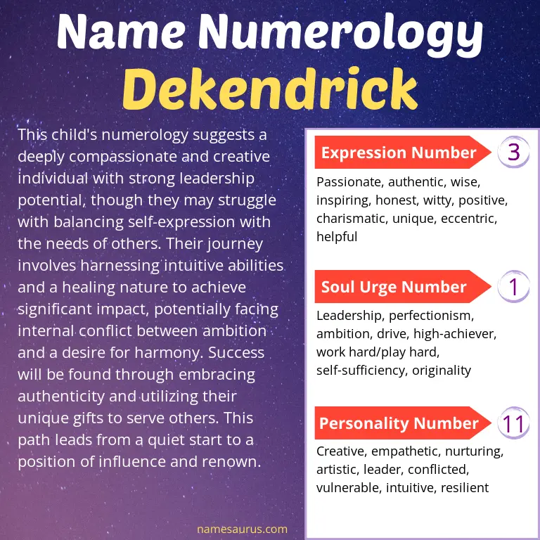 numerology of the name dekendrick.