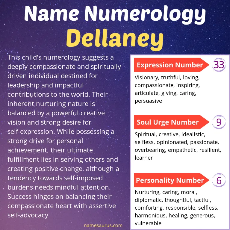 numerology of the name dellaney.