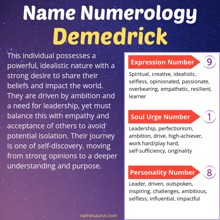 numerology of the name demedrick.