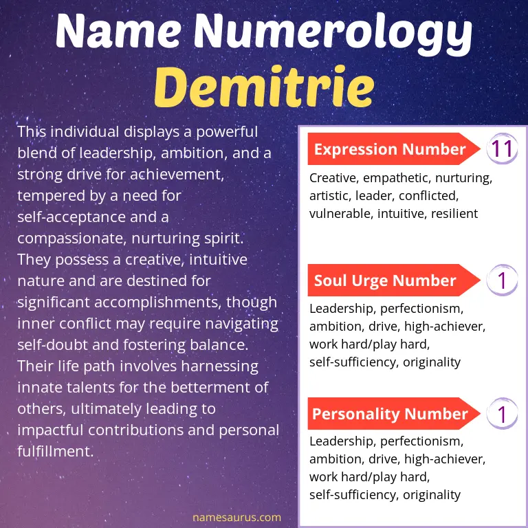 numerology of the name demitrie.