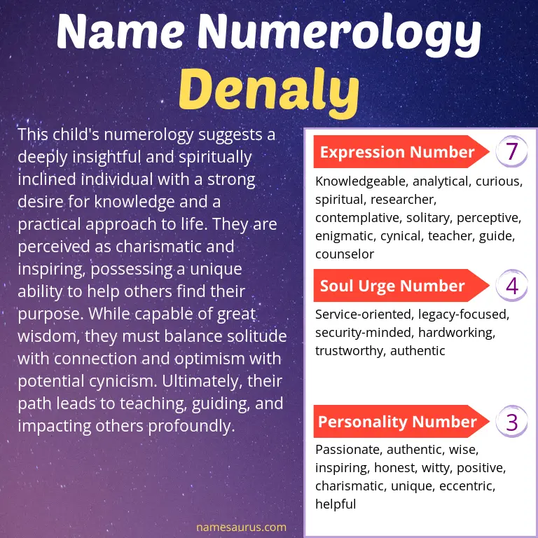 numerology of the name denaly.