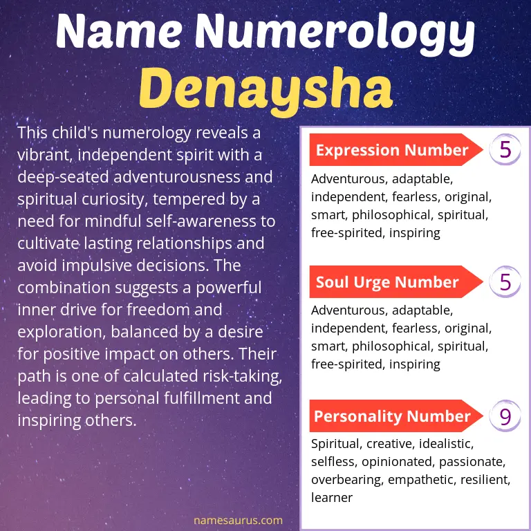 numerology of the name denaysha.