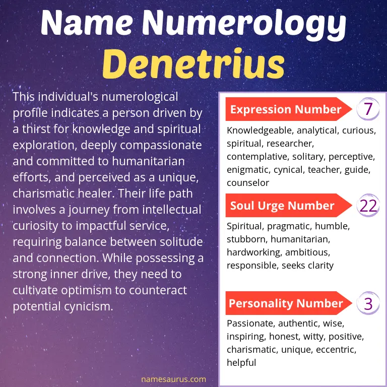 numerology of the name denetrius.