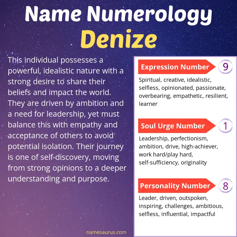numerology of the name denize.