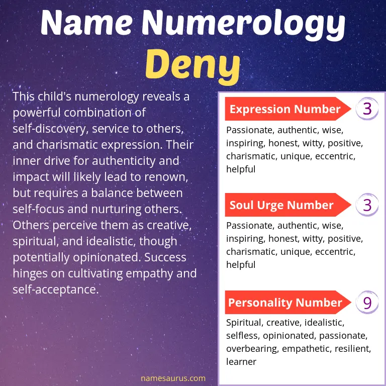 numerology of the name deny.