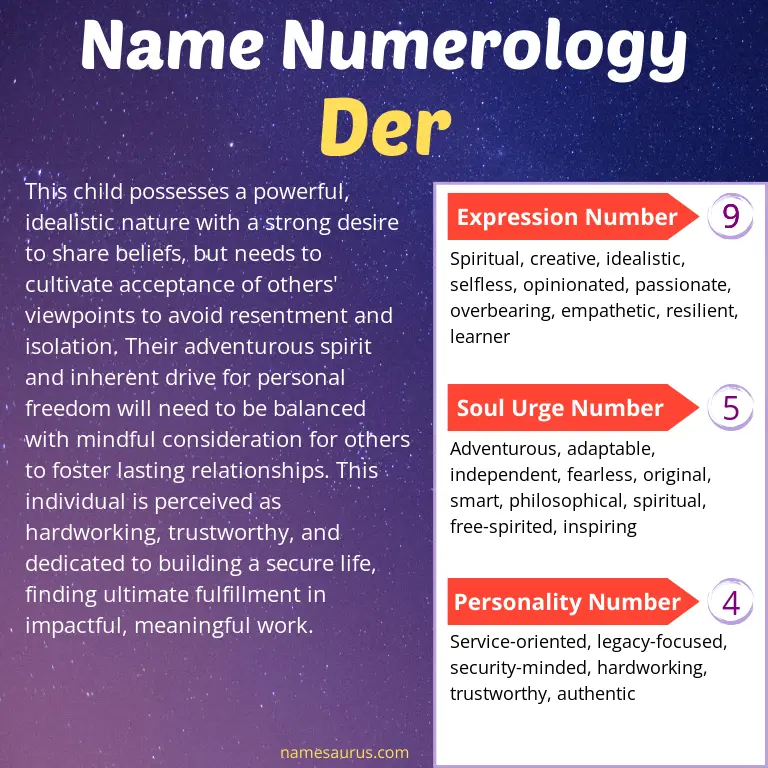 numerology of the name der.