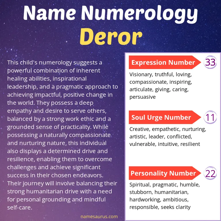 numerology of the name deror.
