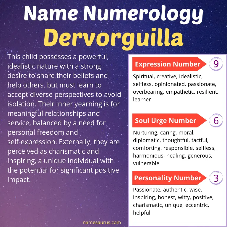 numerology of the name dervorguilla.