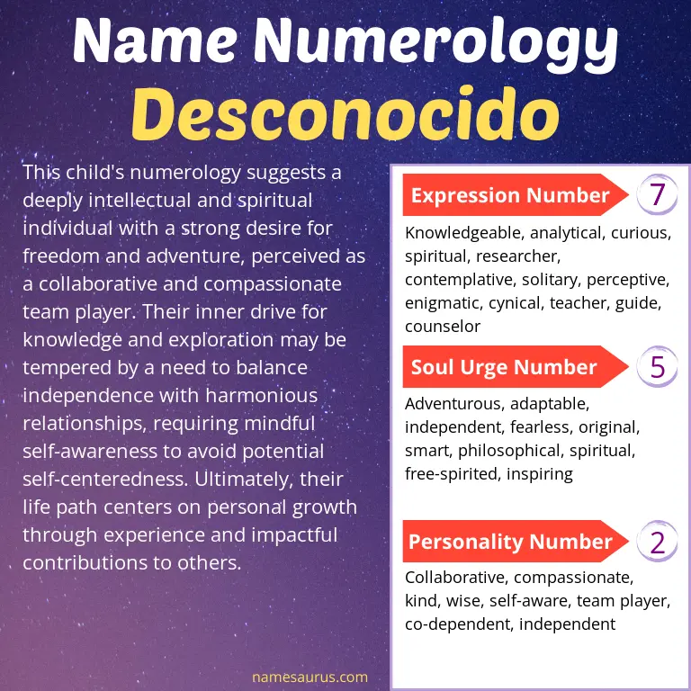 numerology of the name desconocido.