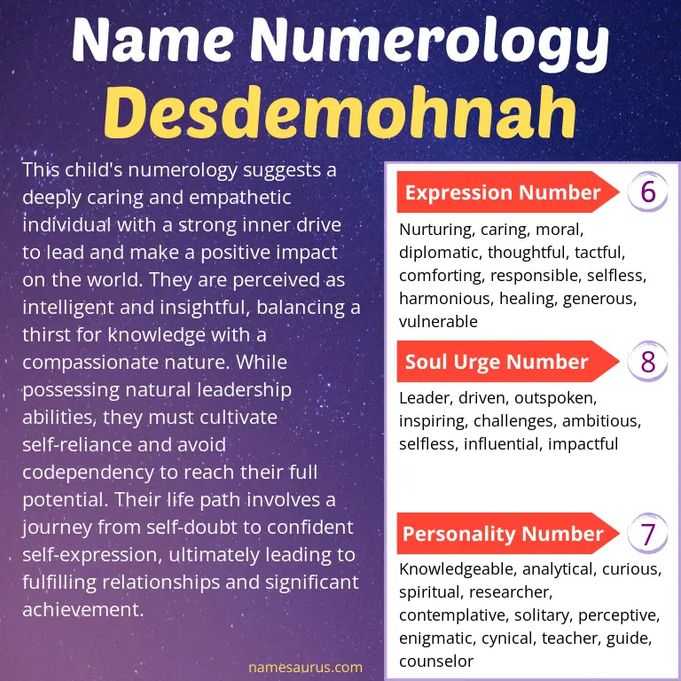 numerology of the name desdemohnah.