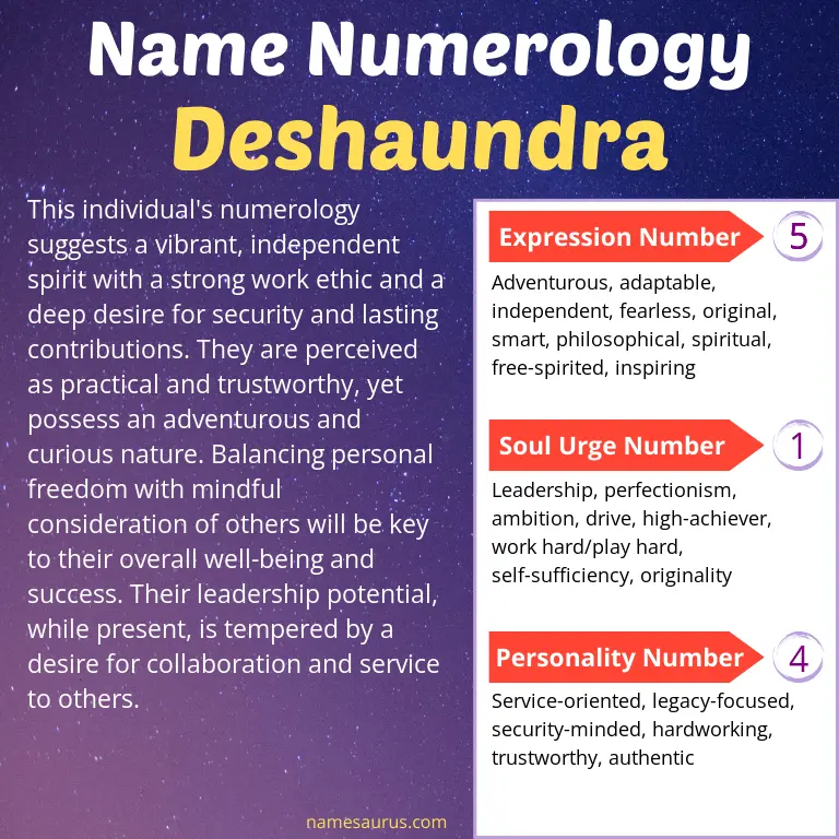 numerology of the name deshaundra.