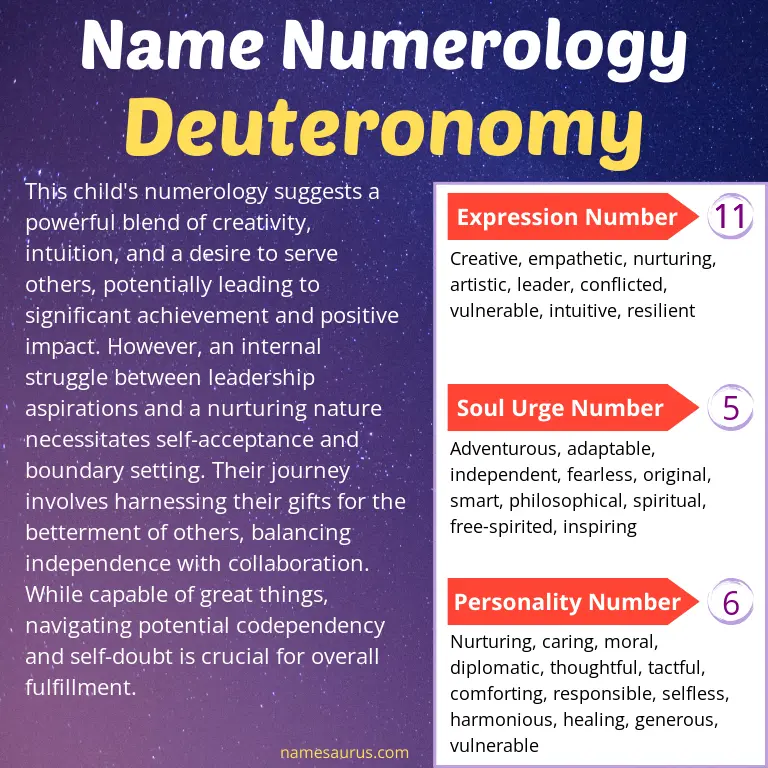 numerology of the name deuteronomy.