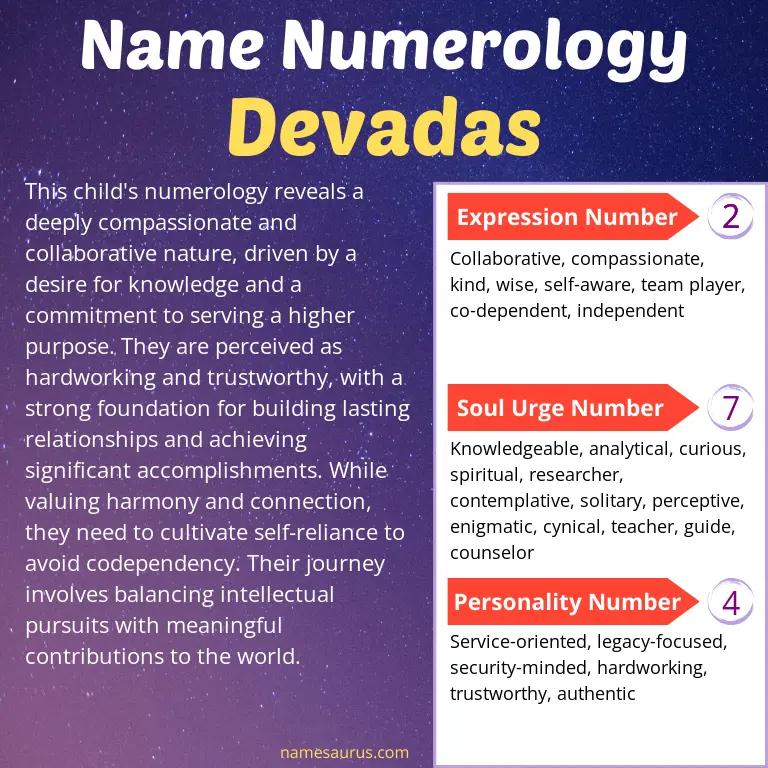 numerology of the name devadas.