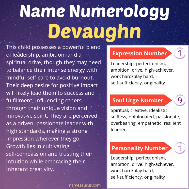 numerology of the name devaughn.