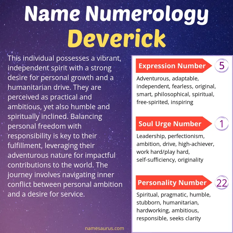 numerology of the name deverick.
