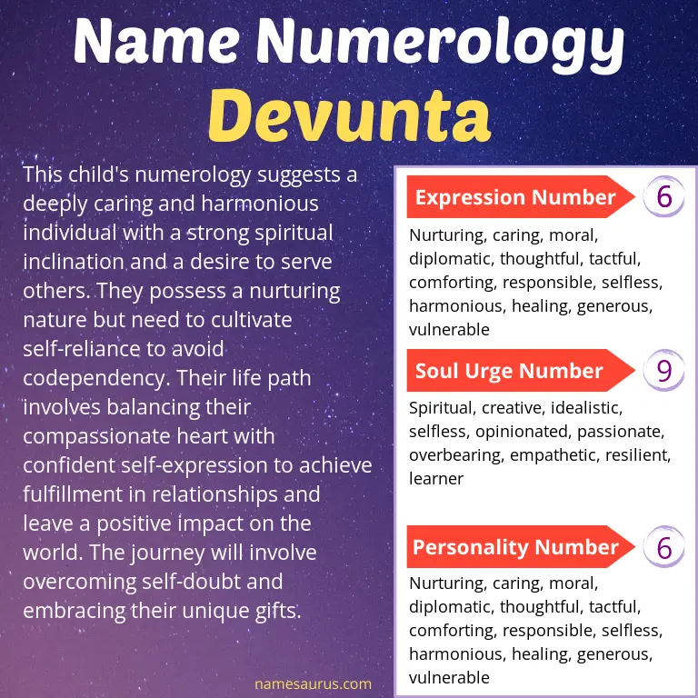 numerology of the name devunta.