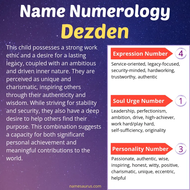 numerology of the name dezden.