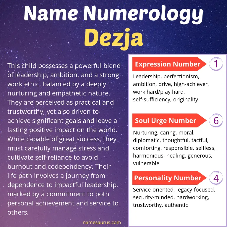 numerology of the name dezja.