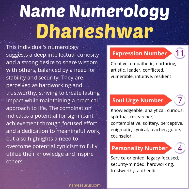 numerology of the name dhaneshwar.