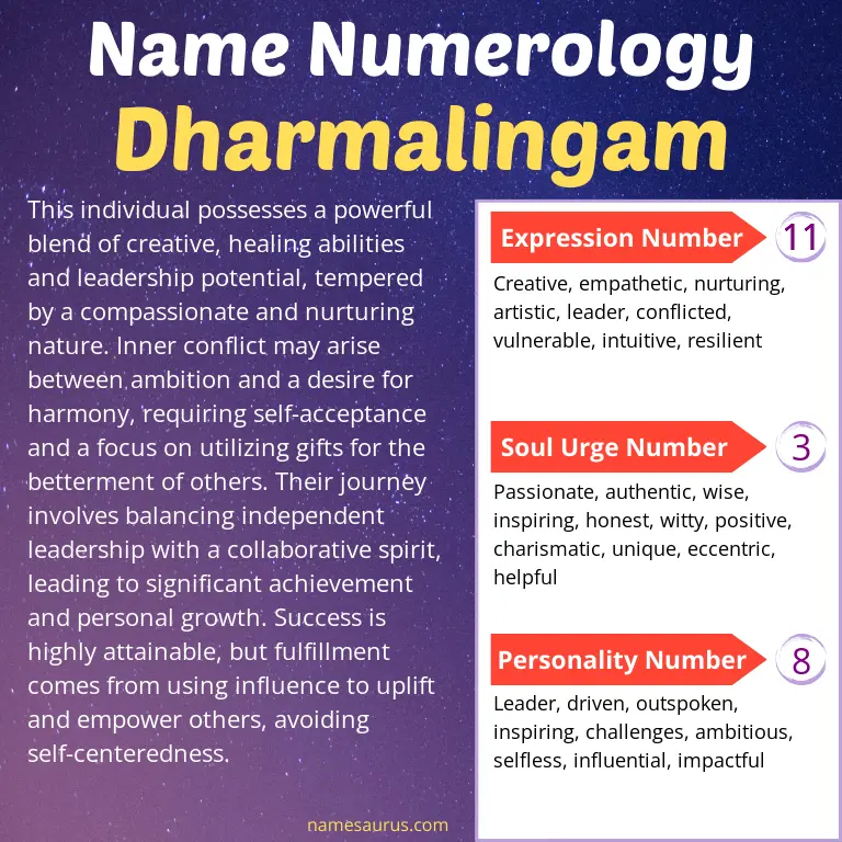 numerology of the name dharmalingam.