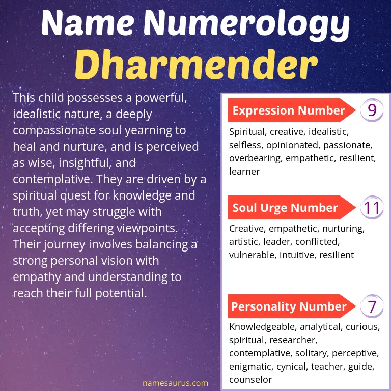numerology of the name dharmender.