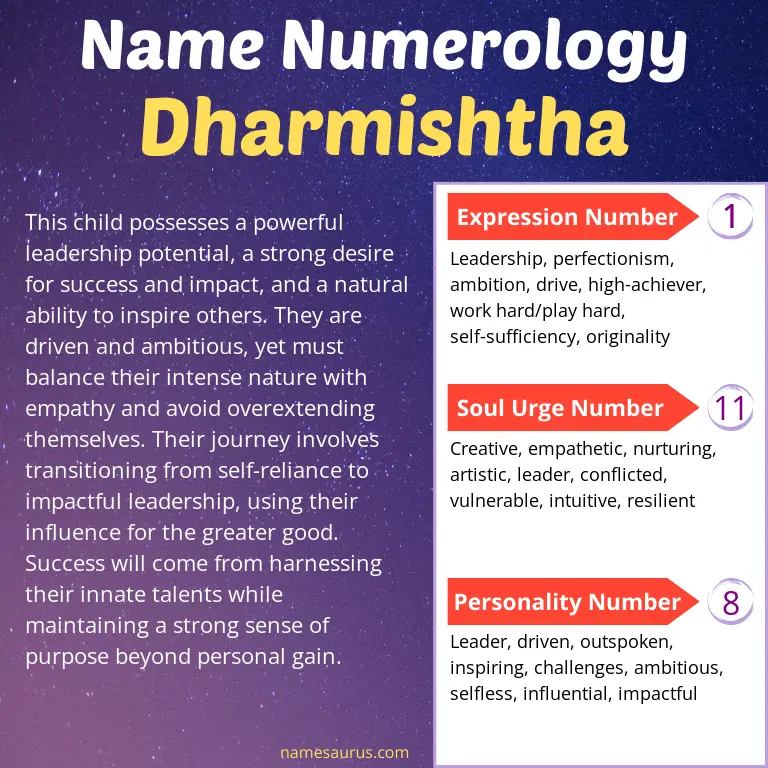 numerology of the name dharmishtha.