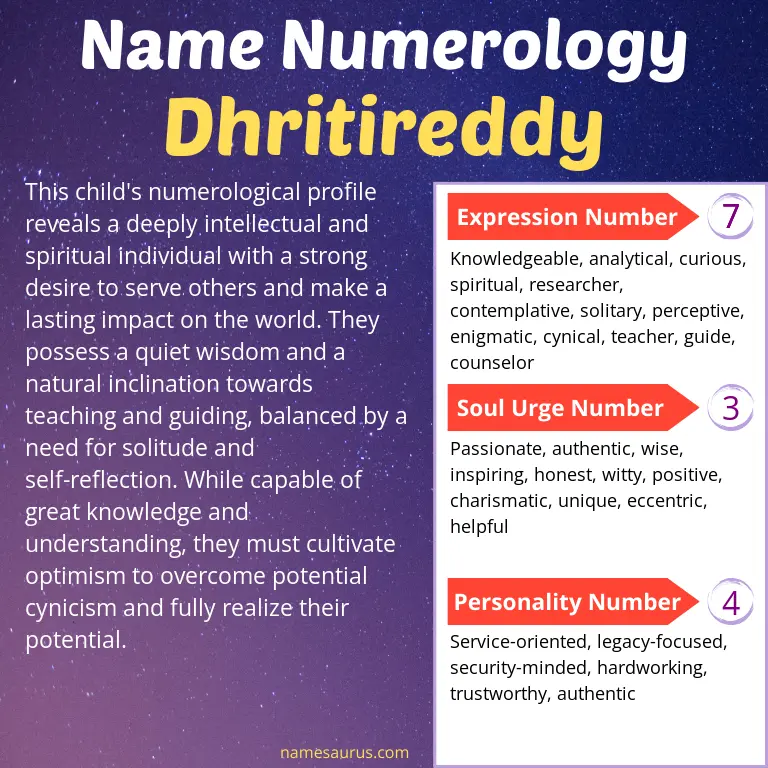 numerology of the name dhritireddy.