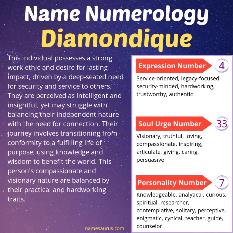 numerology of the name diamondique.