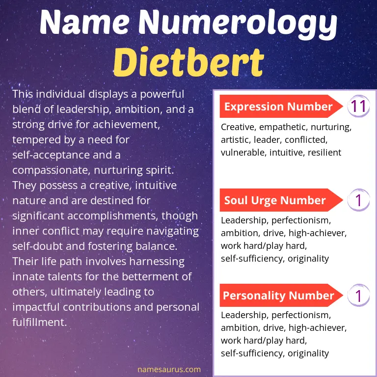 numerology of the name dietbert.