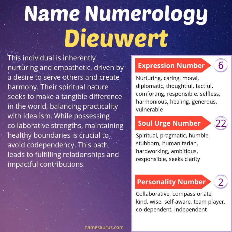 numerology of the name dieuwert.