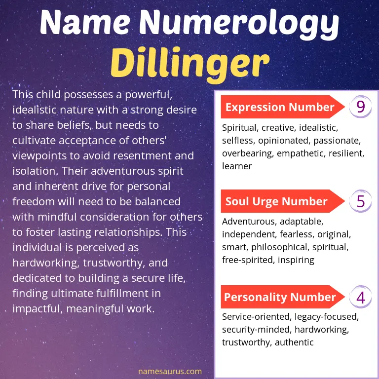 numerology of the name dillinger.