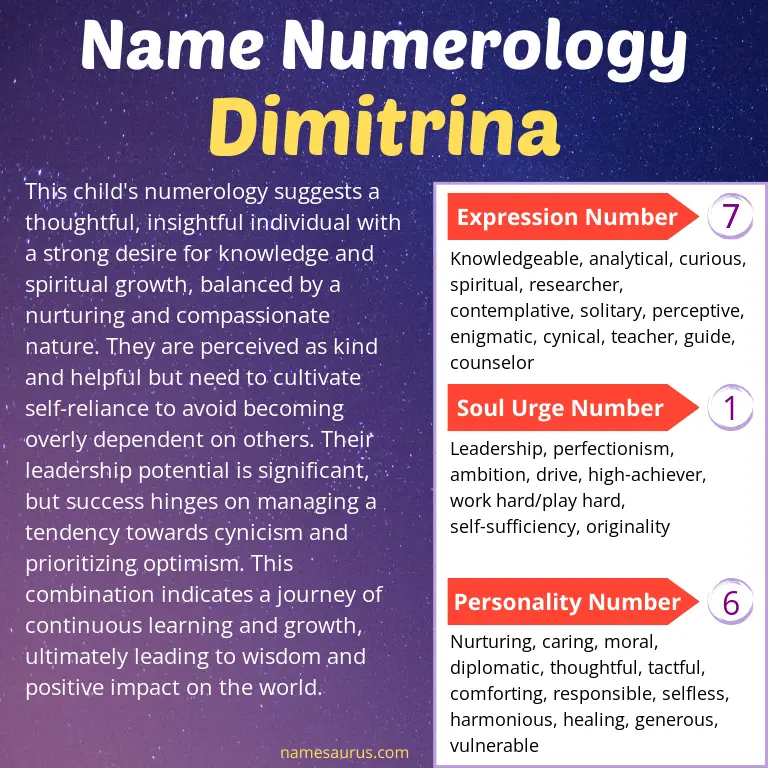 numerology of the name dimitrina.