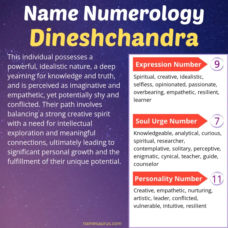 numerology of the name dineshchandra.