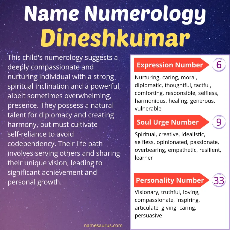 numerology of the name dineshkumar.