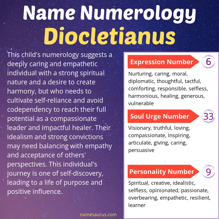 numerology of the name diocletianus.