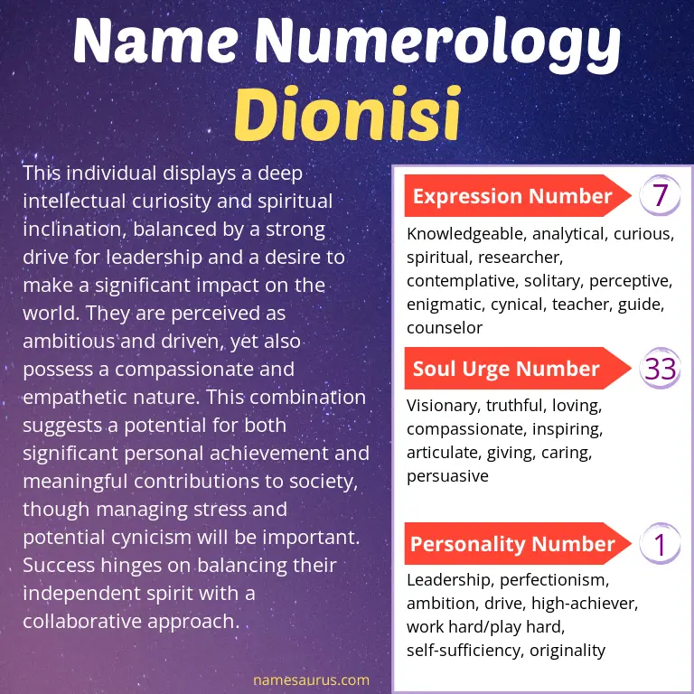 numerology of the name dionisi.