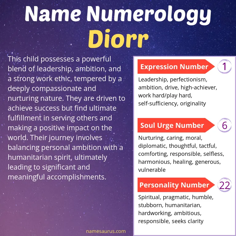 numerology of the name diorr.