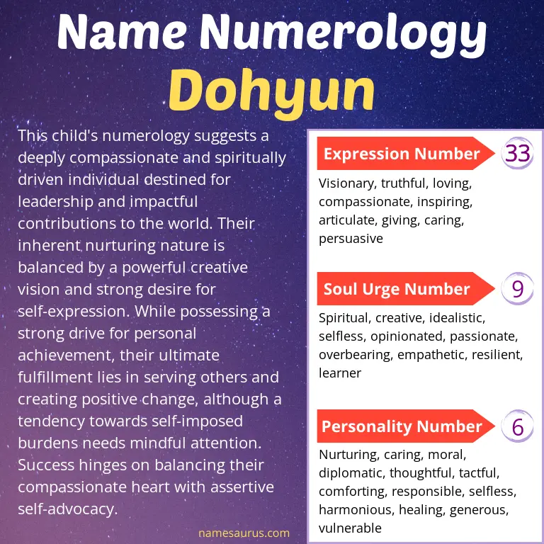 numerology of the name dohyun.