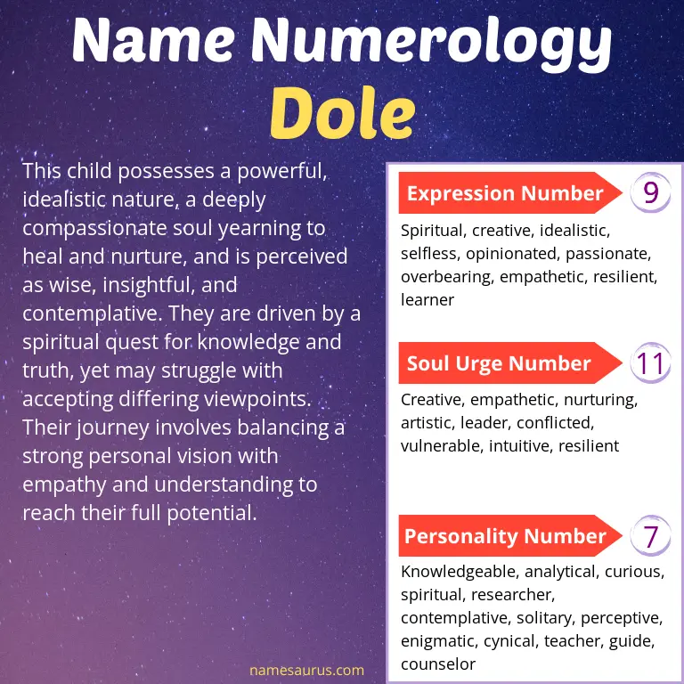 numerology of the name dole.
