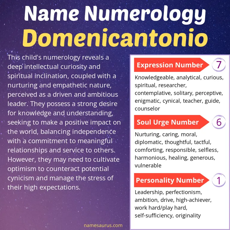 numerology of the name domenicantonio.