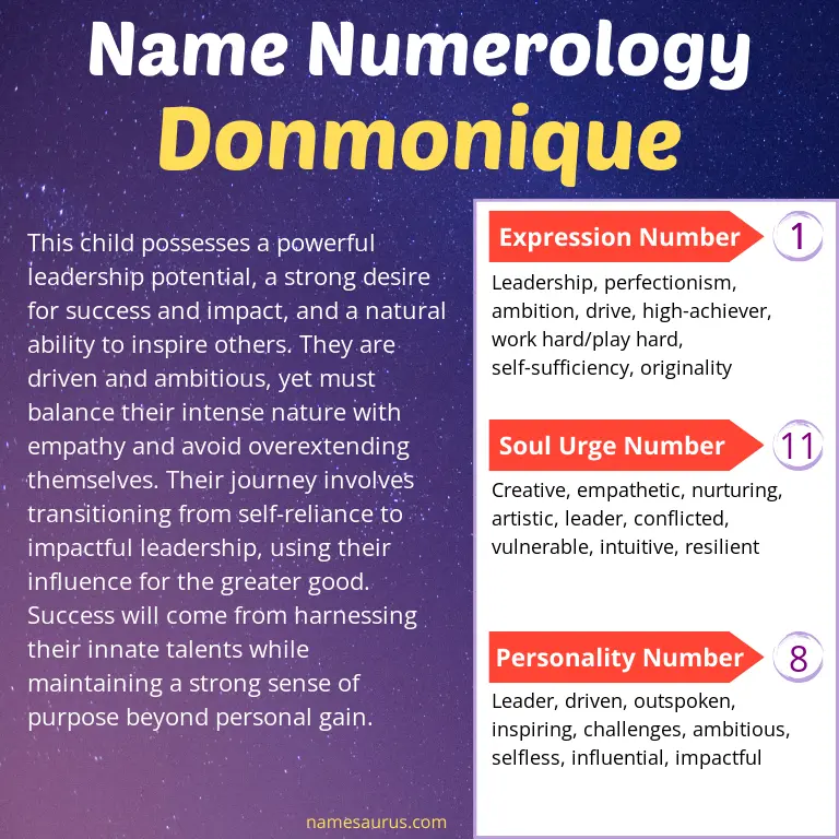 numerology of the name donmonique.