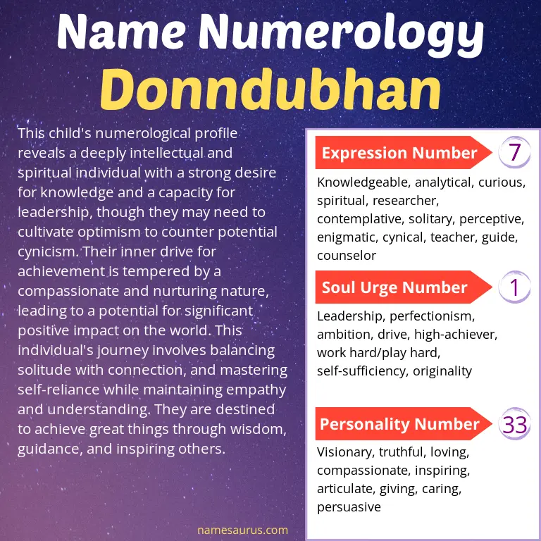 numerology of the name donndubhan.