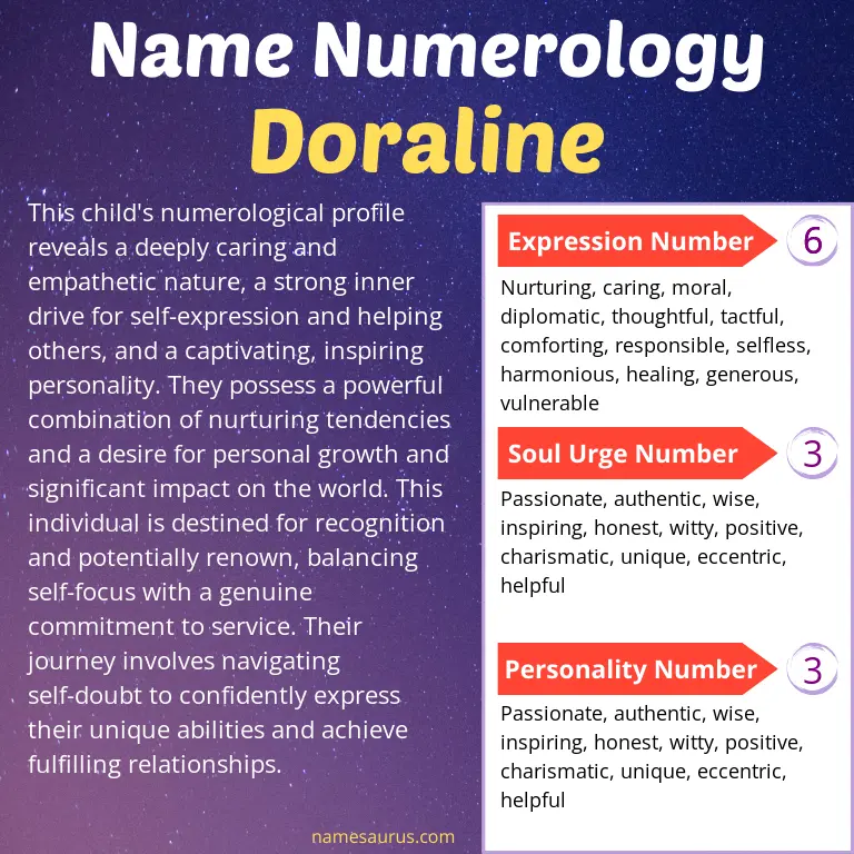 numerology of the name doraline.