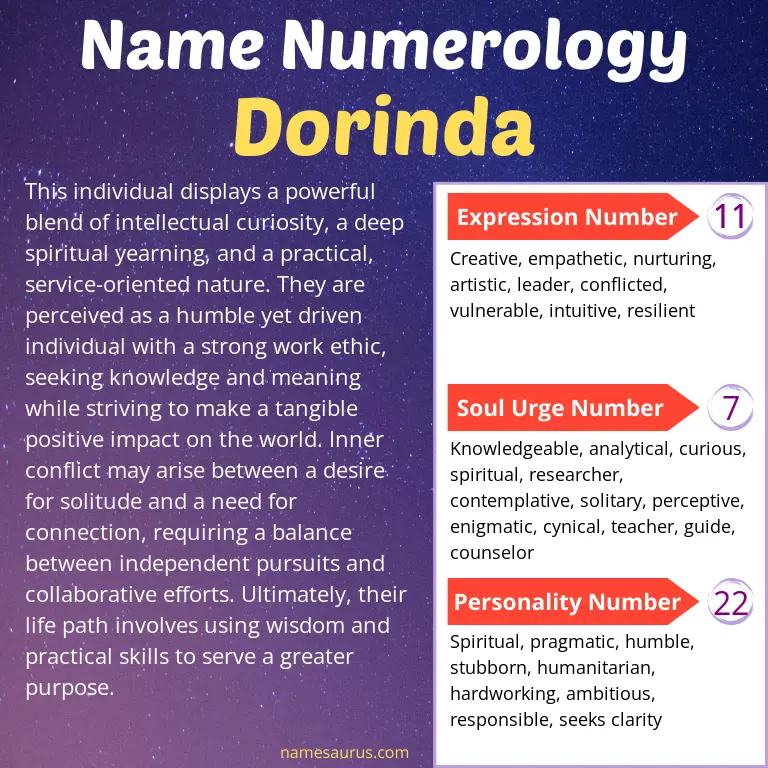 numerology of the name dorinda.
