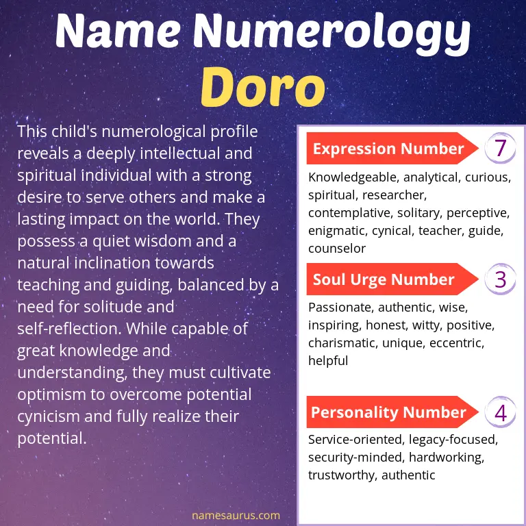 numerology of the name doro.